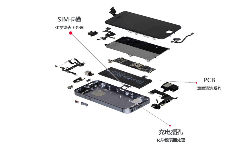 手機(jī)零配件解決方案.jpg