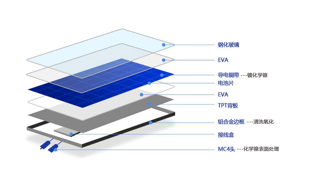 太陽(yáng)能板解決方案.jpg